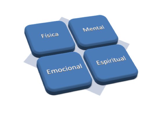 areas resiliencia