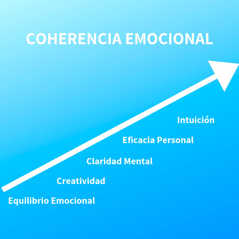 coherencia emocional psicologia