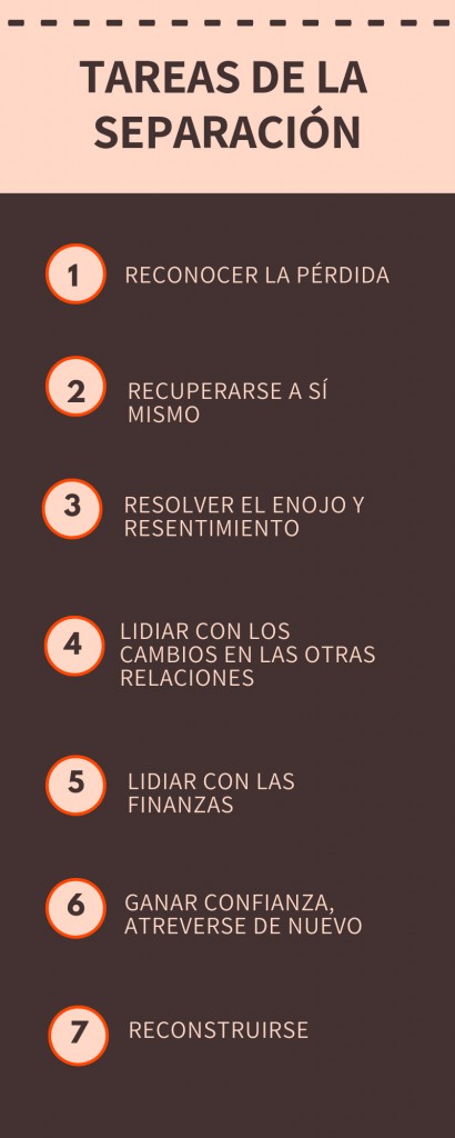 tareas de la separacion de pareja